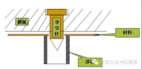 送料機(jī)