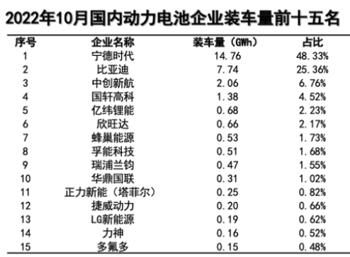 方形電池、鋰電池、新能源電池